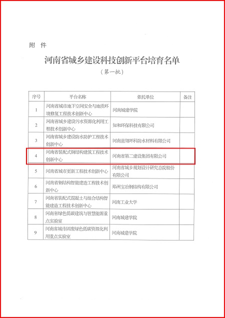 关于印发河南省城乡建设华体会手机网页版平台培育名单（第一批）的通知02.jpg